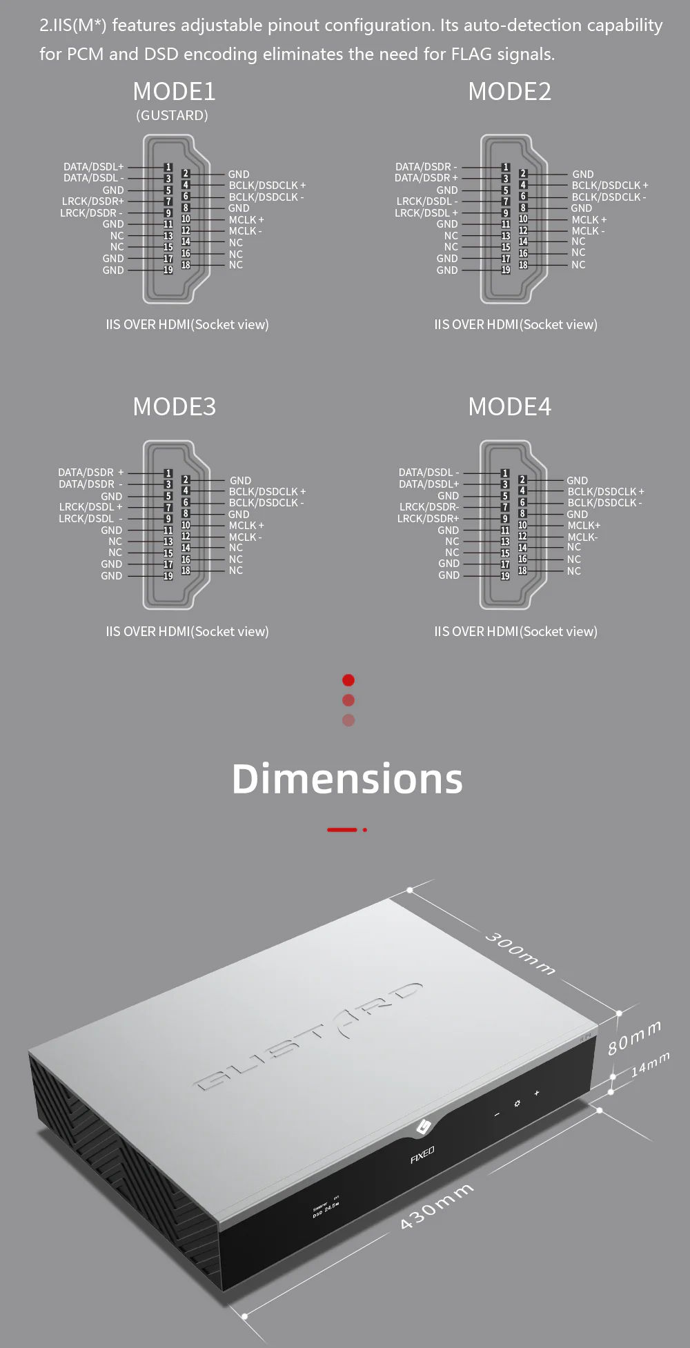 Gustard DAC R30